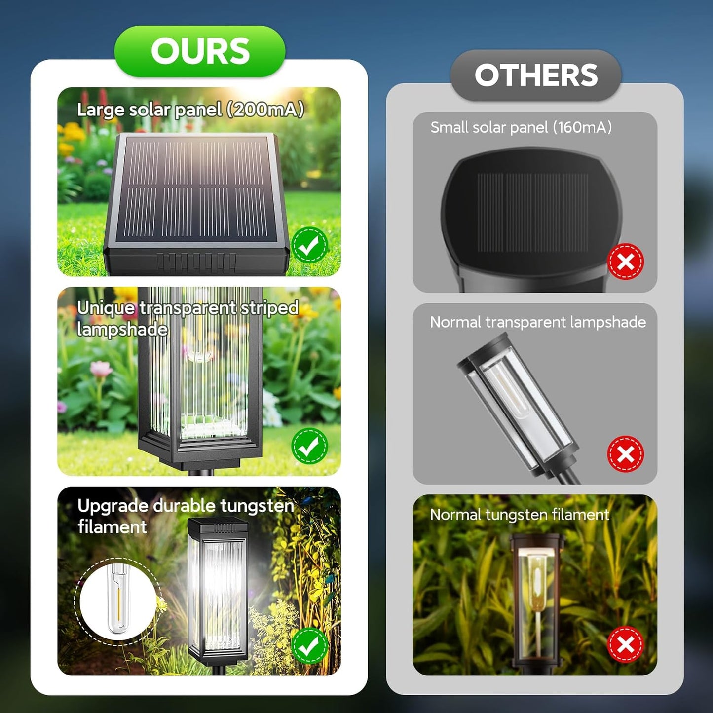 Solar Pathway Lights Outdoor, 6 Pack Upgraded Solar Lights Outdoor Waterproof, Bright Up to 15 Hrs Auto On/Off Garden Light for Yard Patio Lawn Path Walkway Driveway Outside Decor(Cool White)