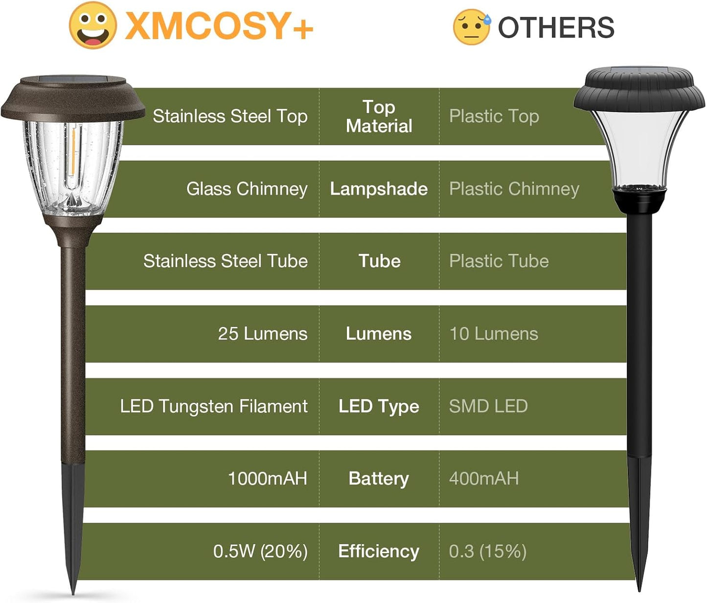 XMCOSY+ Solar Lights Outdoor 10/25 LM LED with 2 Lighting Modes, Solar Garden Lights Glass and Metal, IP65 Waterproof Solar Powered for Yard Pathway Walkway Driveway Patio (6 Pack, Warm White)