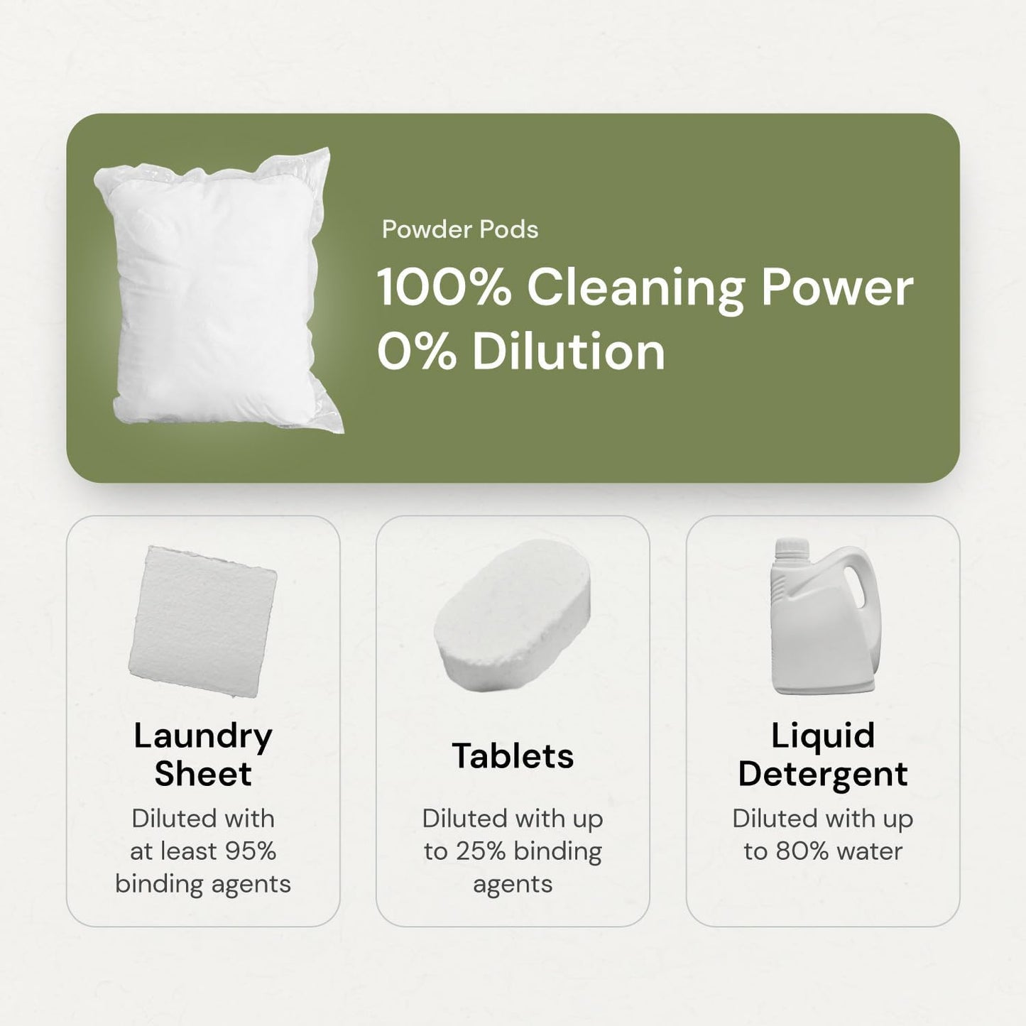 Grab Green 3-in-1 Laundry Detergent Pods, 132 Count, Fragrance Free, Plant and Mineral Based, Superior Cleaning Power, Stain Remover, Brightens Clothes