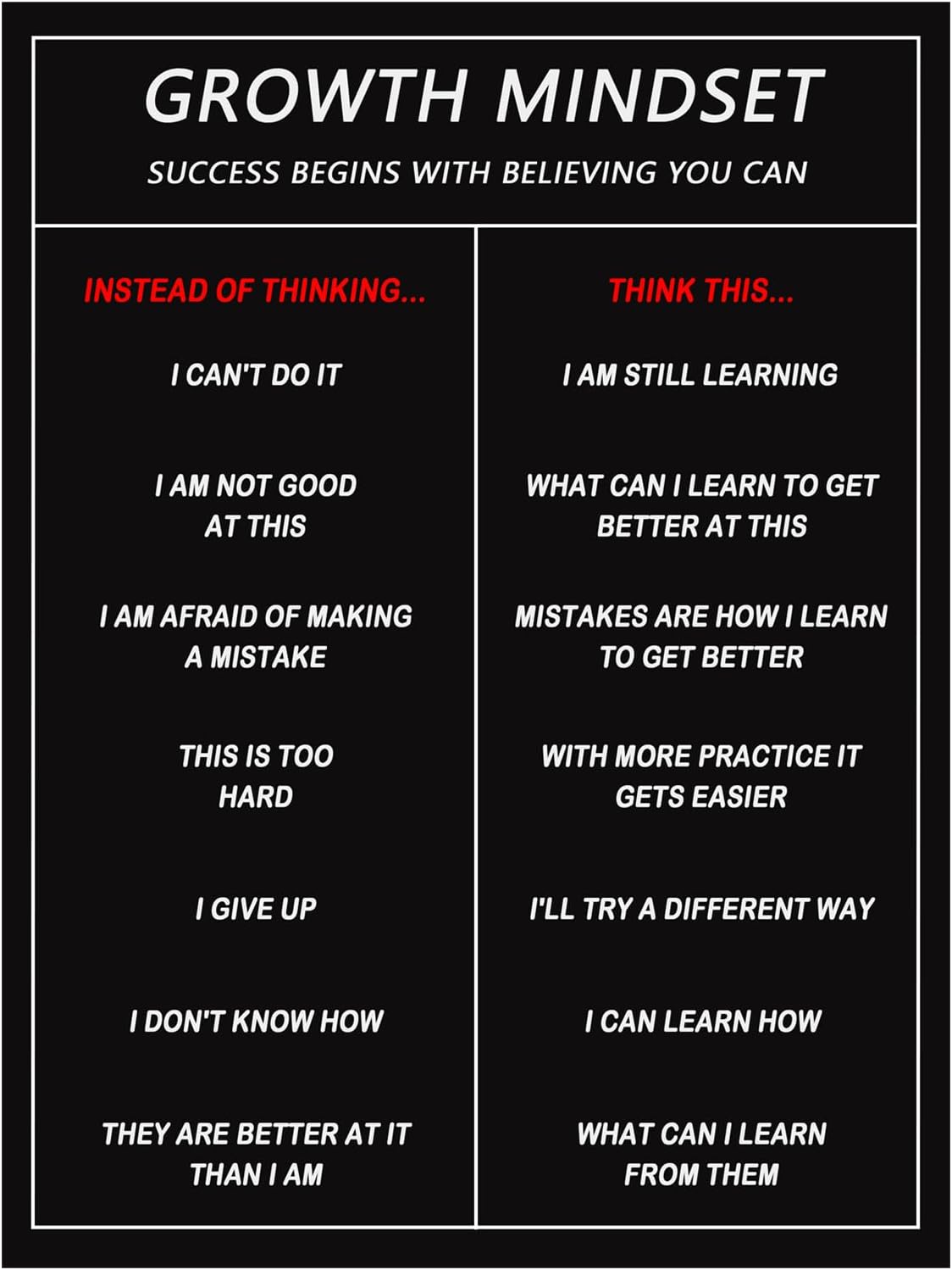 Motivational Canvas Wall Art Inspirational Growth Mindset Poster Canvas Paintings Inspiring Picture Prints Artwork for Home Living Room Office Wall Decor Wooden Framed Ready to Hang [18''W x 24''H]