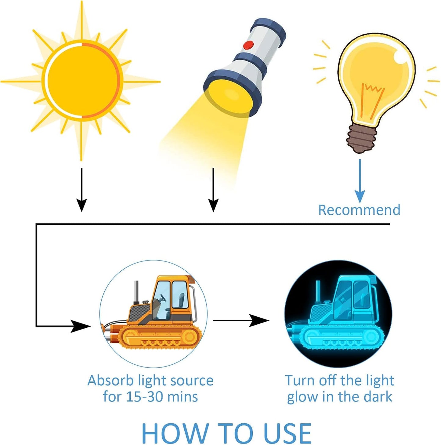 Glow in The Dark Construction Wall Decals,Luminous Construction Wall Stickers Decals Glowing Self-Adhesive Truck Car Excavator Stickers for Ceiling Decor Kids Baby Room Wall Stickers Decor Boys Gifts