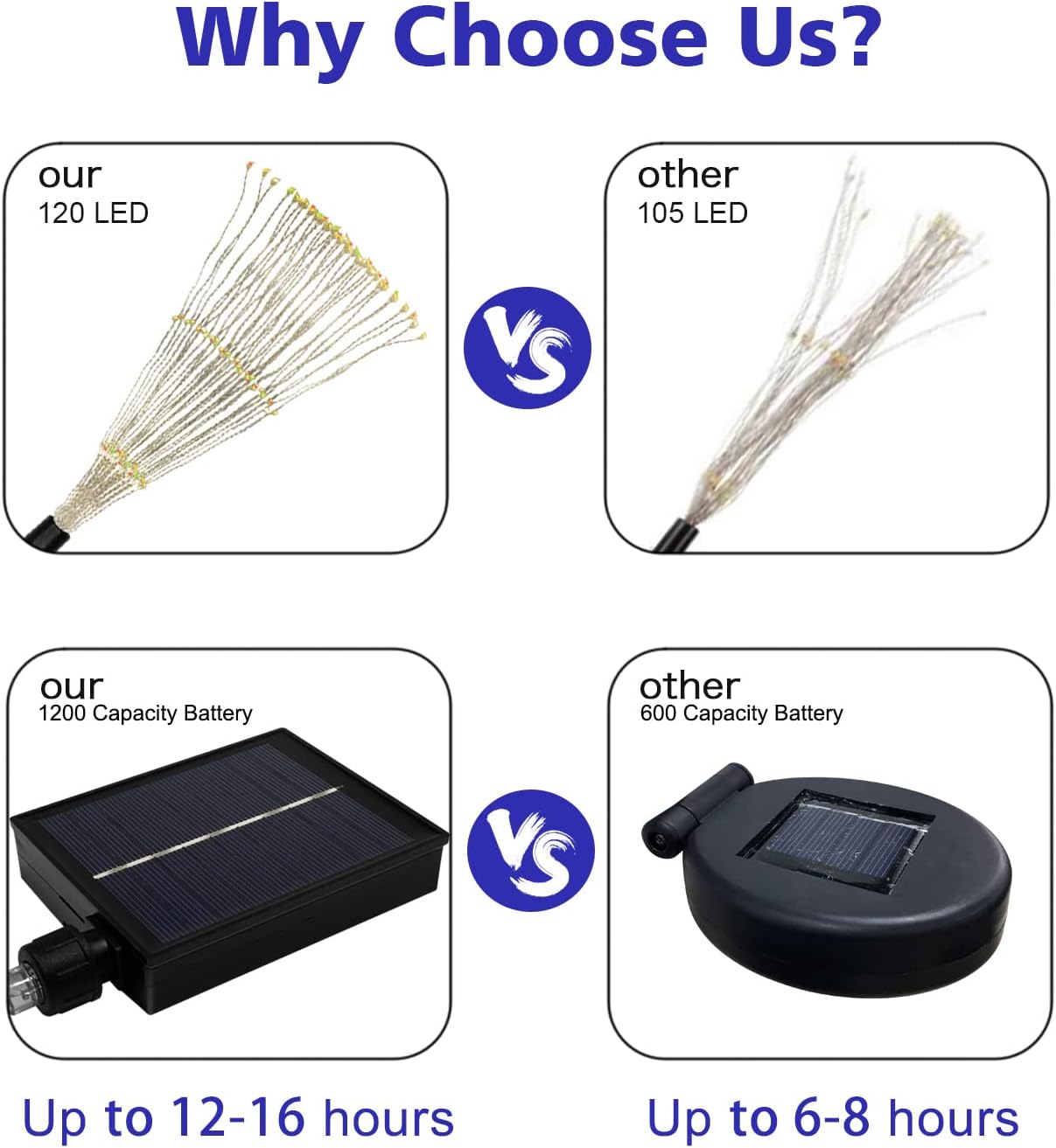 Outdoor Solar Garden Lights, 4 Pack 120 LED Copper Wire Waterproof Garden Fireworks Lamp with Remote, 8 Modes Decorative Sparkles Stake Landscape Light for Pathway Lawn Decor (Colorful)