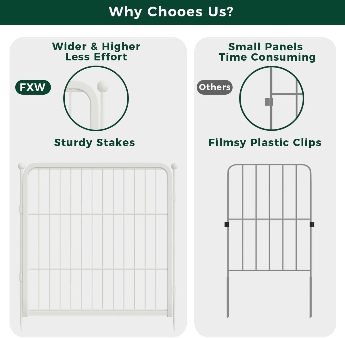 FXW Garden Fence Outdoor for The Yard – 40in(H) x 108.0ft(L) Heavy Duty Metal Animal Barrier for Dog and Rabbit, Decorative Dog Fence, 48 Panels, White