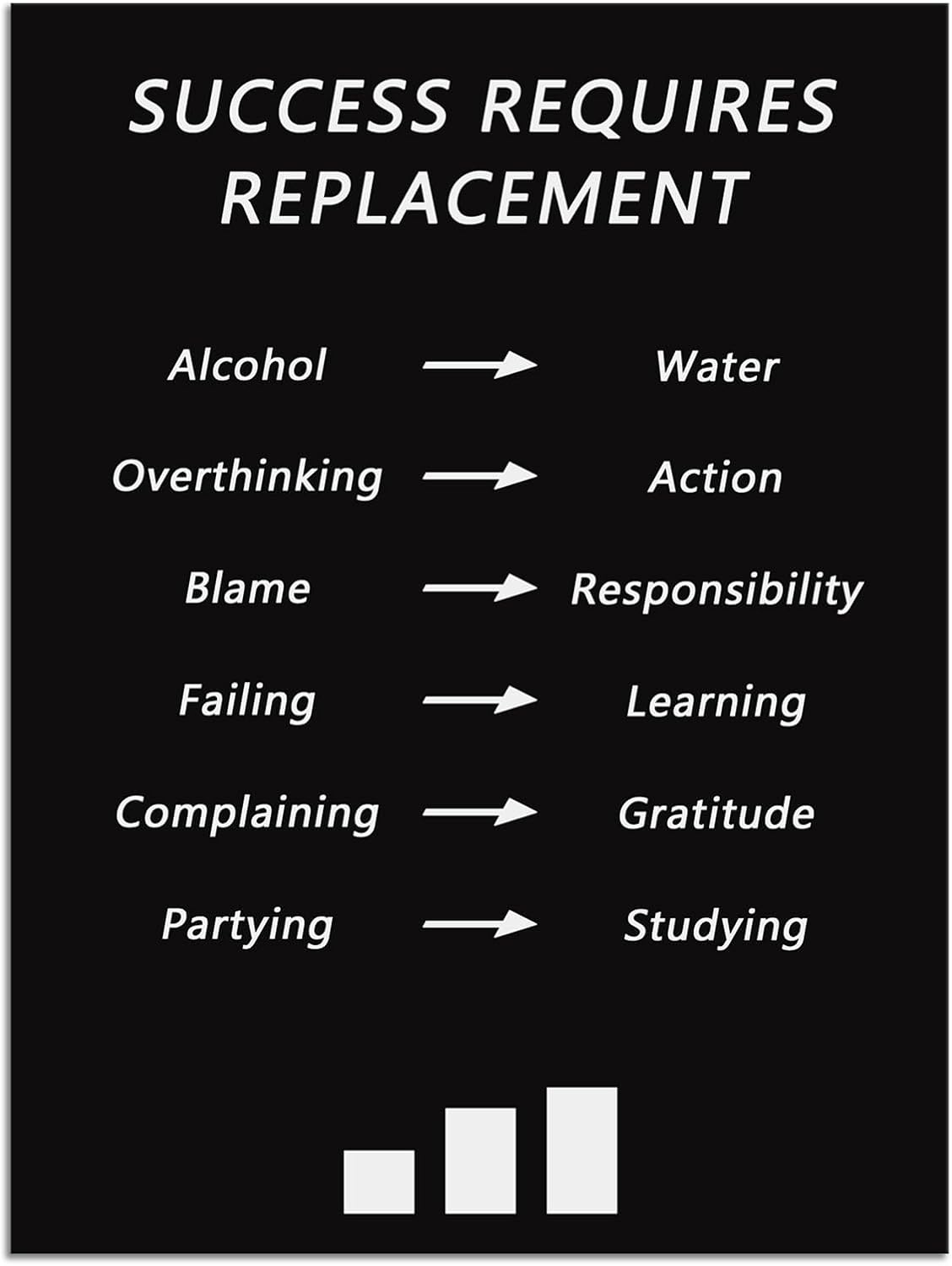 Success Requires Replacement Inspirational Posters Motivational Wall Art Prints on Canvas for Living Room Wall Art Modern Home Office Wall Decor Painting Artwork Framed Ready to Hang [30''W x 40''H]