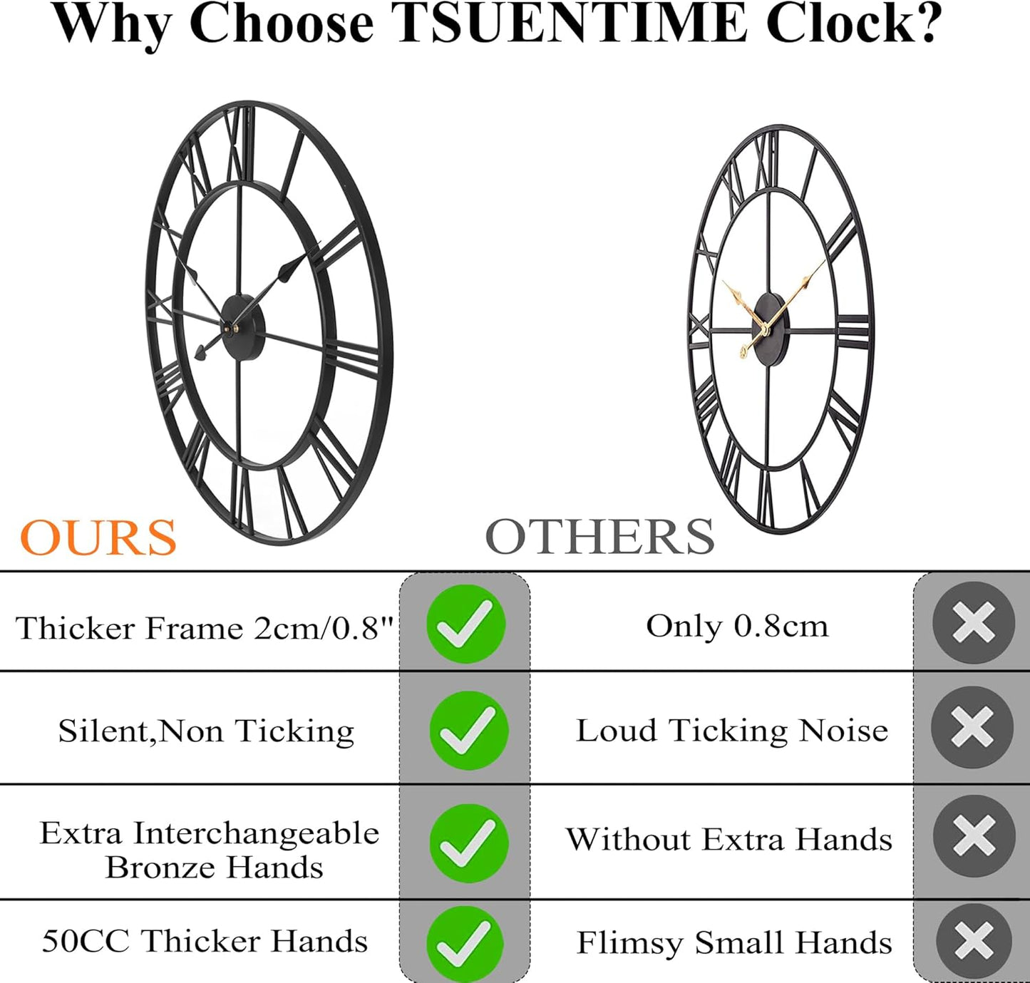 30 Inch Wall Clock Decorative, Oversized Large Black Metal Roman Numeral Silent Wall Clocks for Modern Farmhouse Living Room Decor