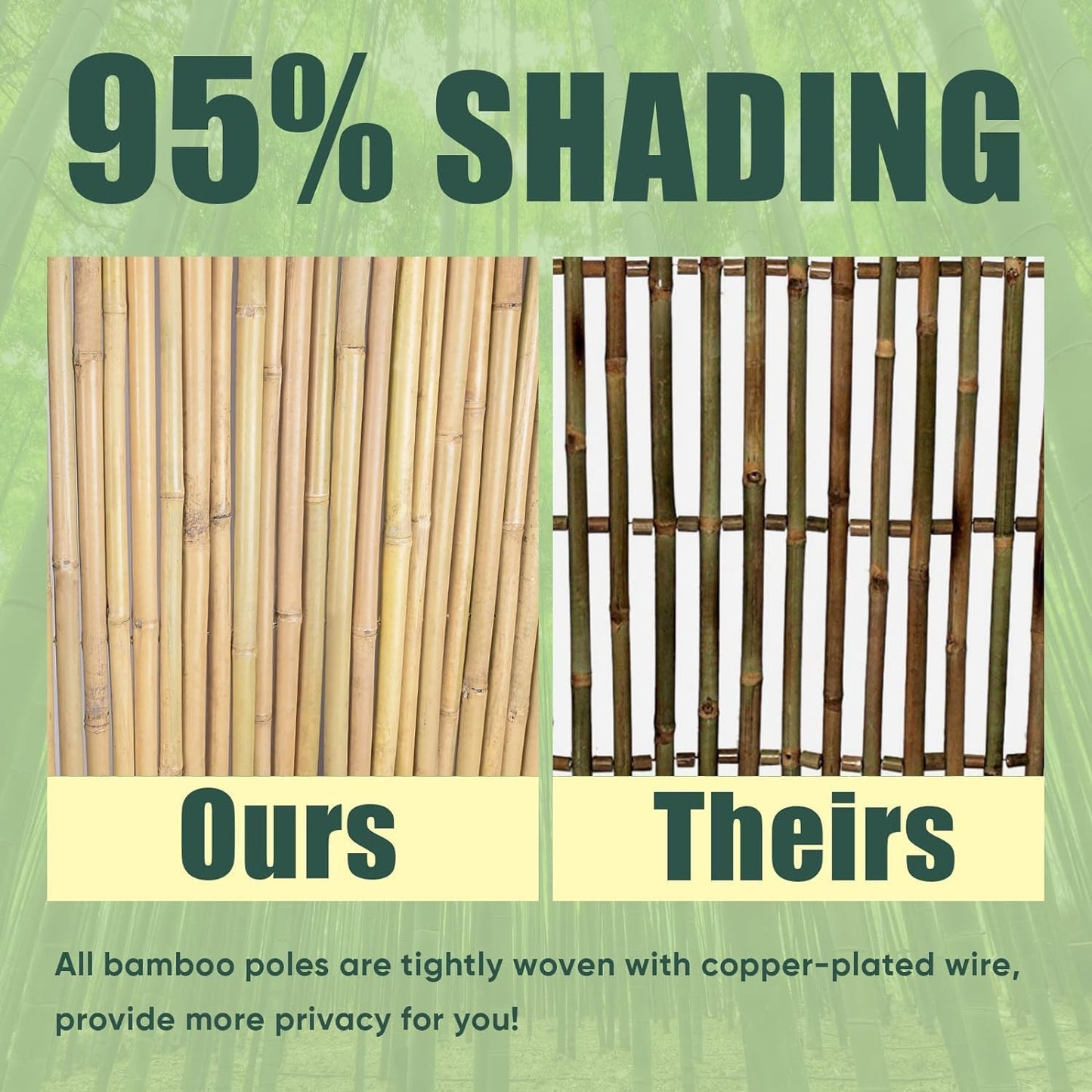 3Ft High x 8Ft Long x 0.7In D Bamboo Screen, Natural Bamboo Fence Rolls, Eco-Friendly Fencing for Outdoor Balcony Patio Garden Border Pool