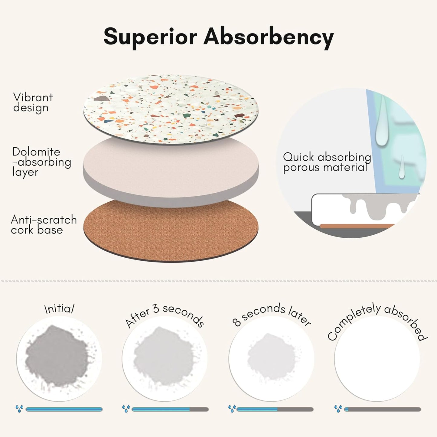 Terrazzo Drink Absorbent Coasters with Holder Set of 6, Ceramic Coaster for Drinks, Coffee Table Decor, Water Absorbing Stone Coaster for Drinks (Pastel)