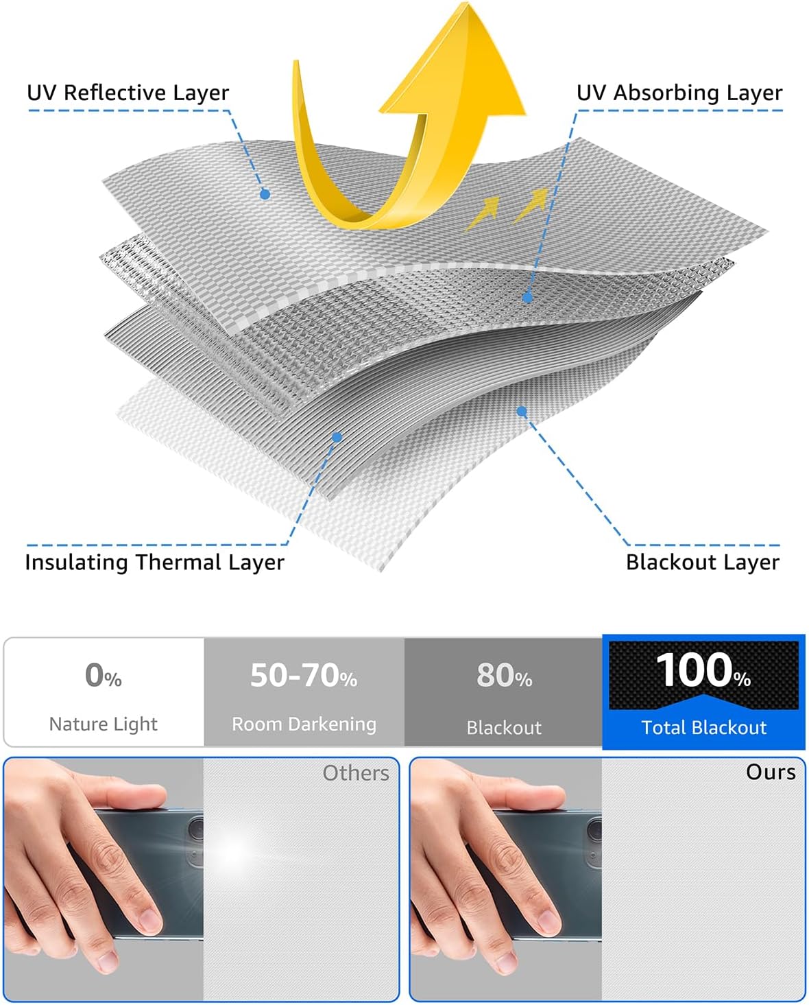 Sumobaby Blackout Curtains for Bedroom 75"x57" Portable No Drill Blinds for Windows with Heat-Resistant Magic Tapes,100% Black Out Window Cover Easy to Cut Fit for Home Cinema,Dorm Room,Nursery(White)