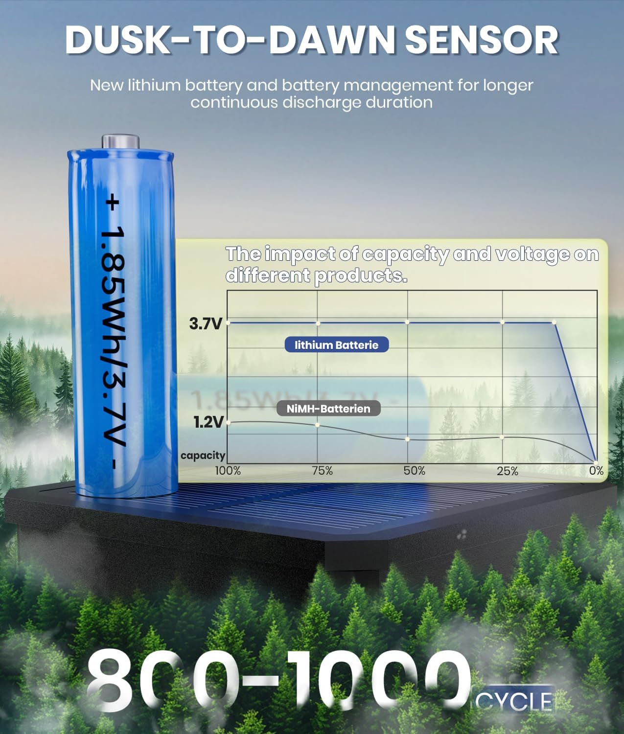 Solar Pathway Lights Outdoor, 2 Pack Solar Garden Lights IP65 Waterproof, Bright Pathway Light Solar Powered for Outside Yard Path Lawn Walkway Driveway Lighting Landscape Decor (Warm White)