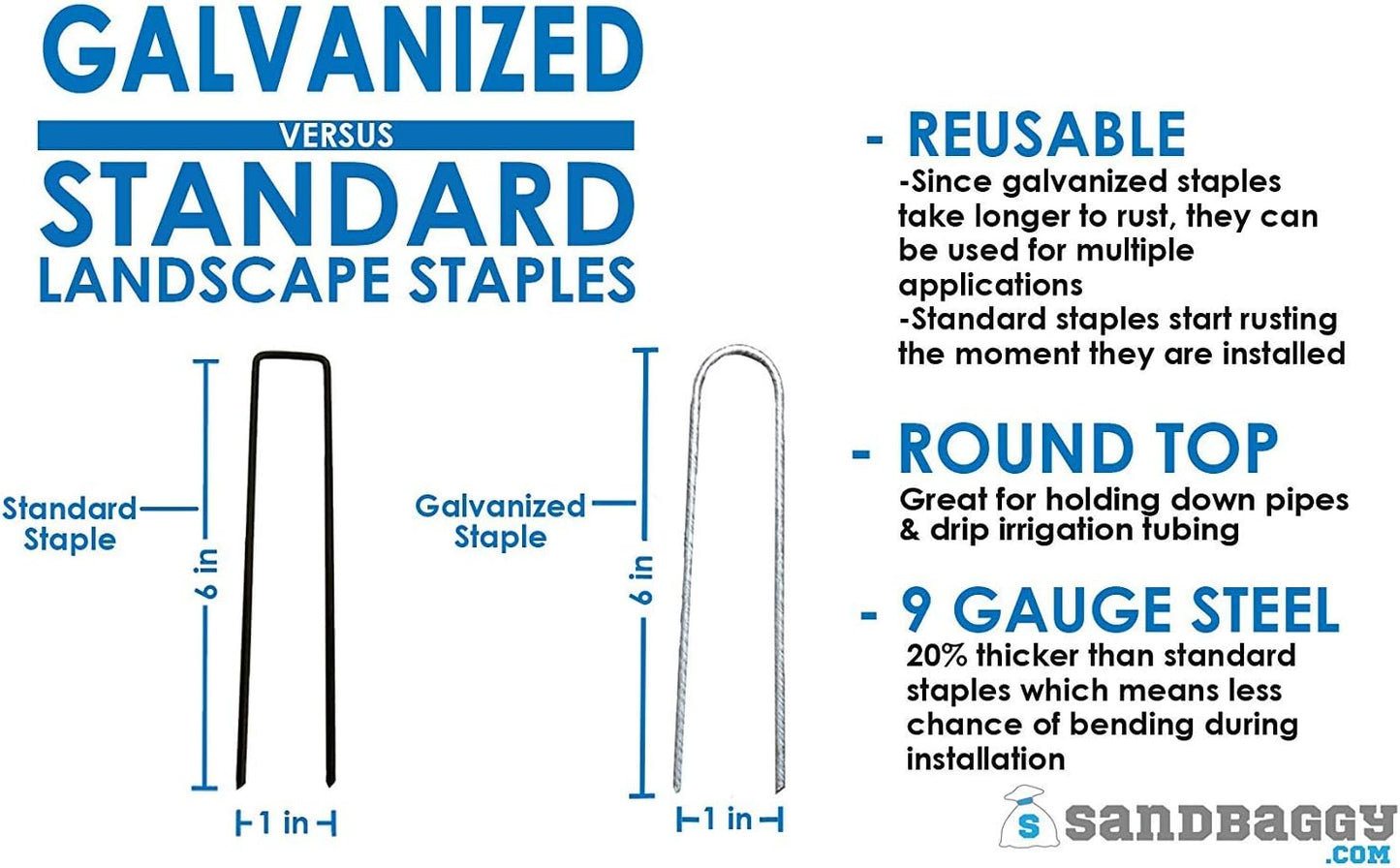 Sandbaggy Galvanized 6-Inch Landscape Staples ~ 9 Gauge Steel - Fabric Pins, Garden Earth Stakes, Ground Cover, Fence Anchors, Lawn Nails ~ Trusted by Organic Farmers Across The USA (200 Staples)