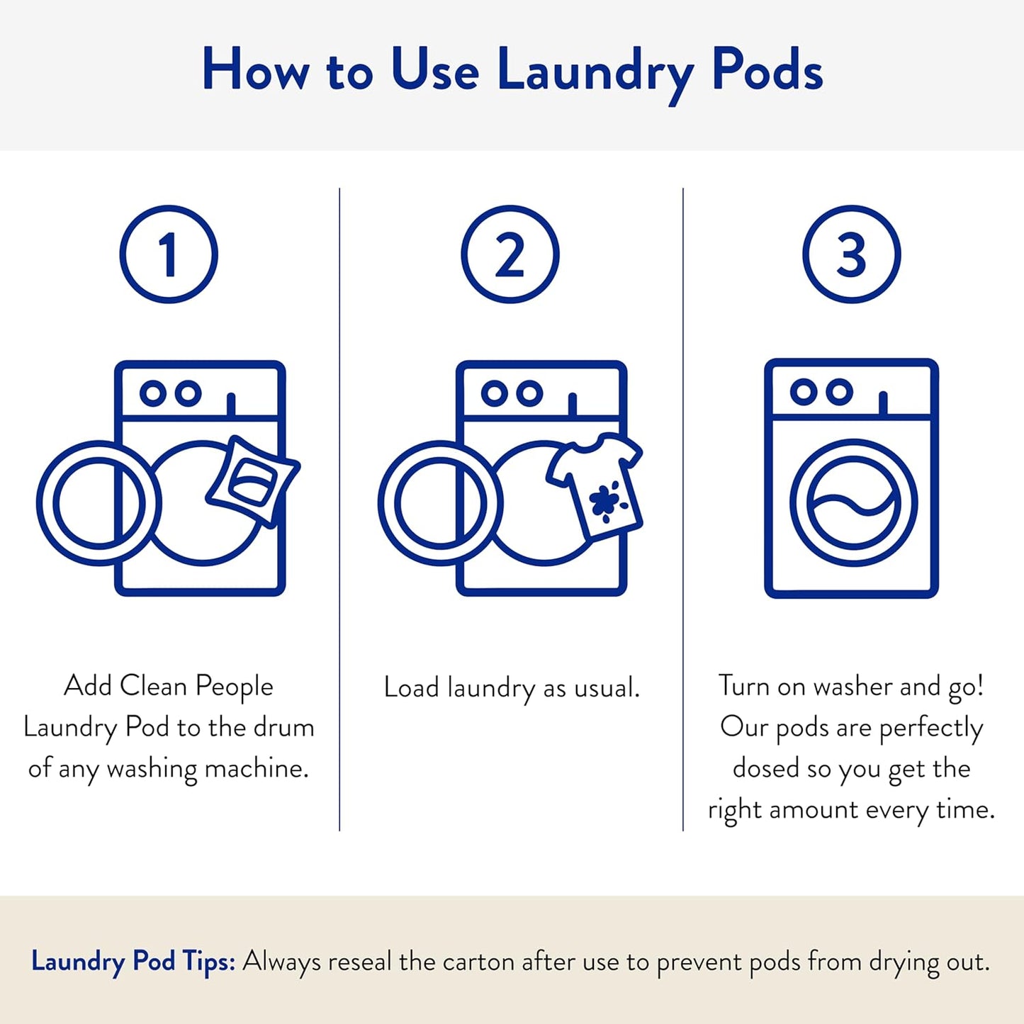 Clean People Laundry Detergent Pods - Hypoallergenic Laundry Pods - Ultra Concentrated, Recyclable Packaging, Stain Fighting - Sweet Petals, 192 Pack