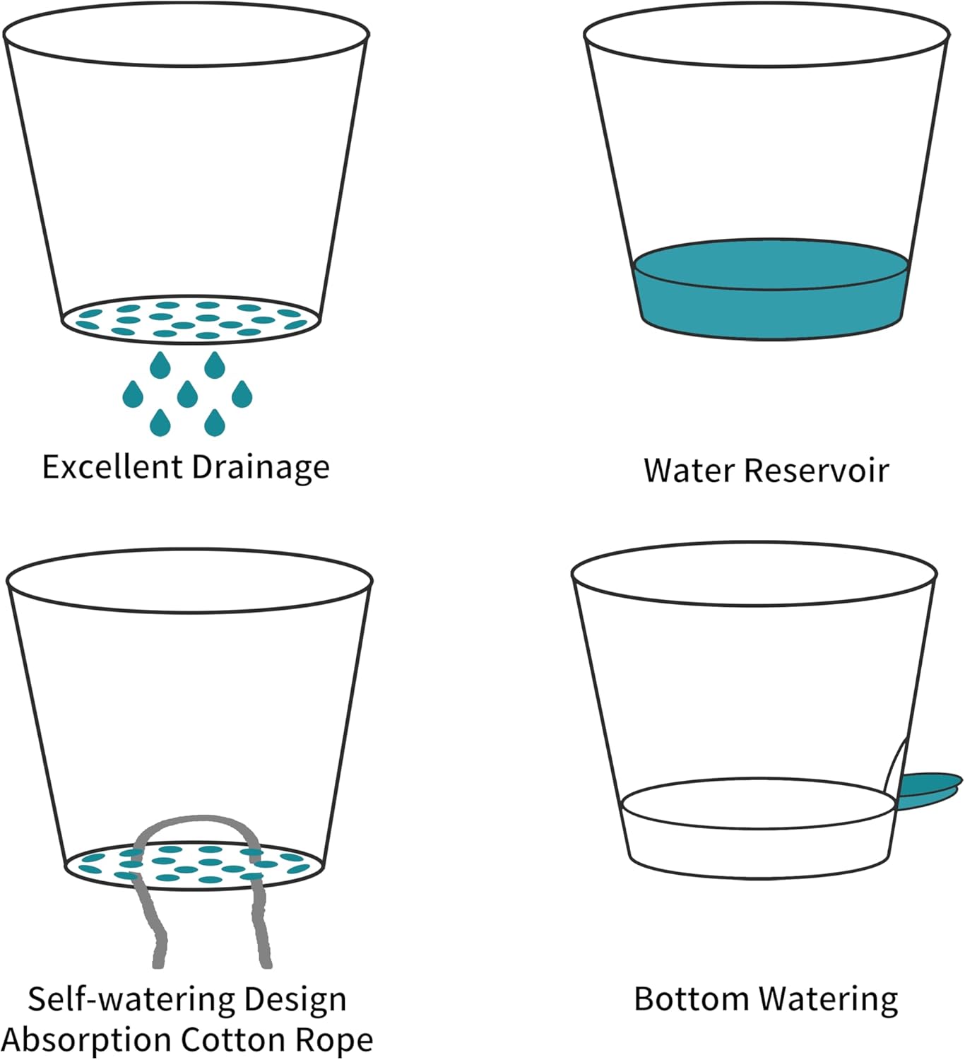 FaithLand 3-Pack Planter Pots, 10 9 8 Inch Self Watering Flower Pots for Indoor Outdoor Garden Plants, Black