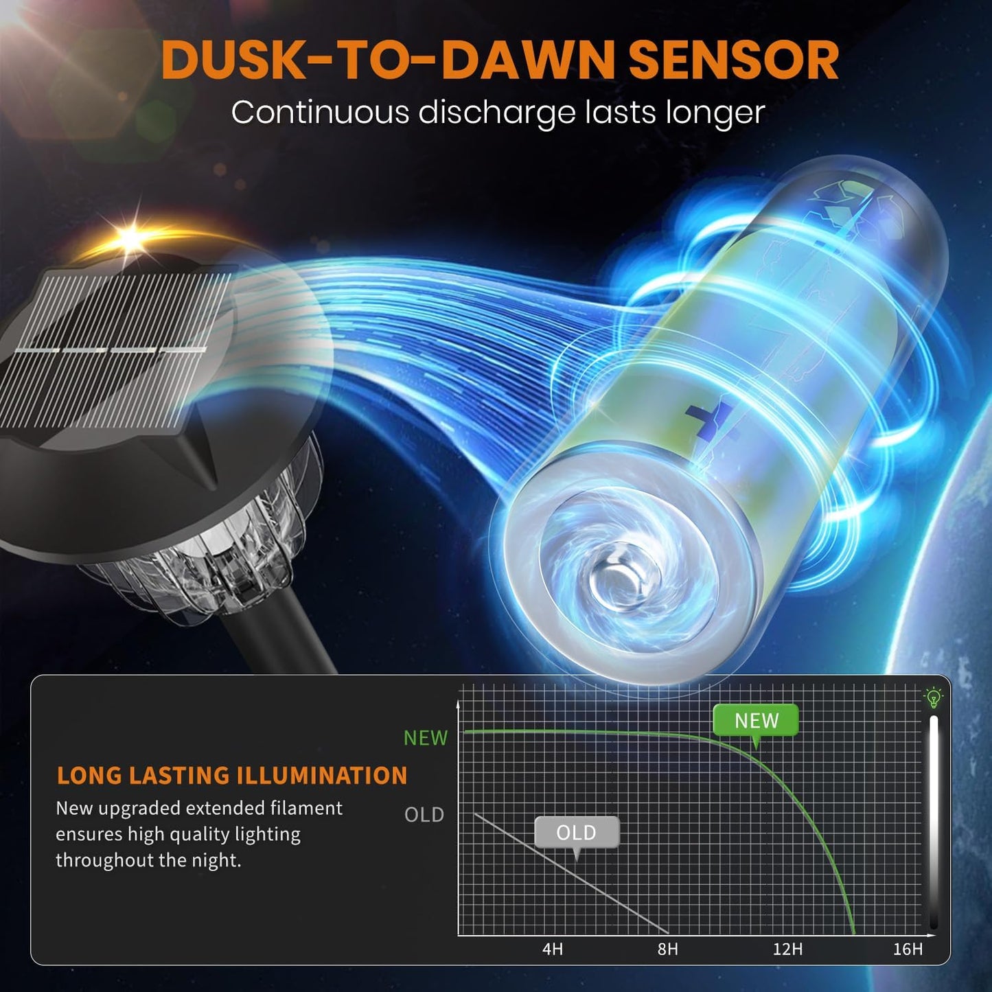 AOSEA Bright 10 Pack Solar Lights Outdoor IP65 Waterproof,LED Solar Lights for Outside,Landscape Lighting,Garden Decorative for Yard,Patio,Landscape,Pathway,Sidewalk,Driveway,Lawn (Warm)