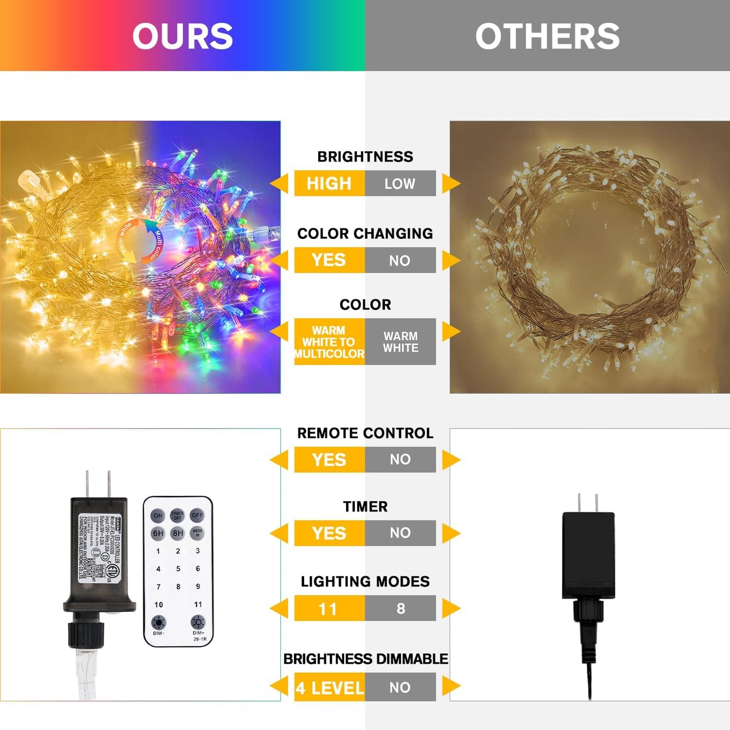 JMEXSUSS 33ft 100 LED Color Changing String Lights Plug in, Warm White & Multicolor Christmas Tree Lights Indoor, Christmas String Lights Outdoor Waterproof for Xmas Indoor Decor