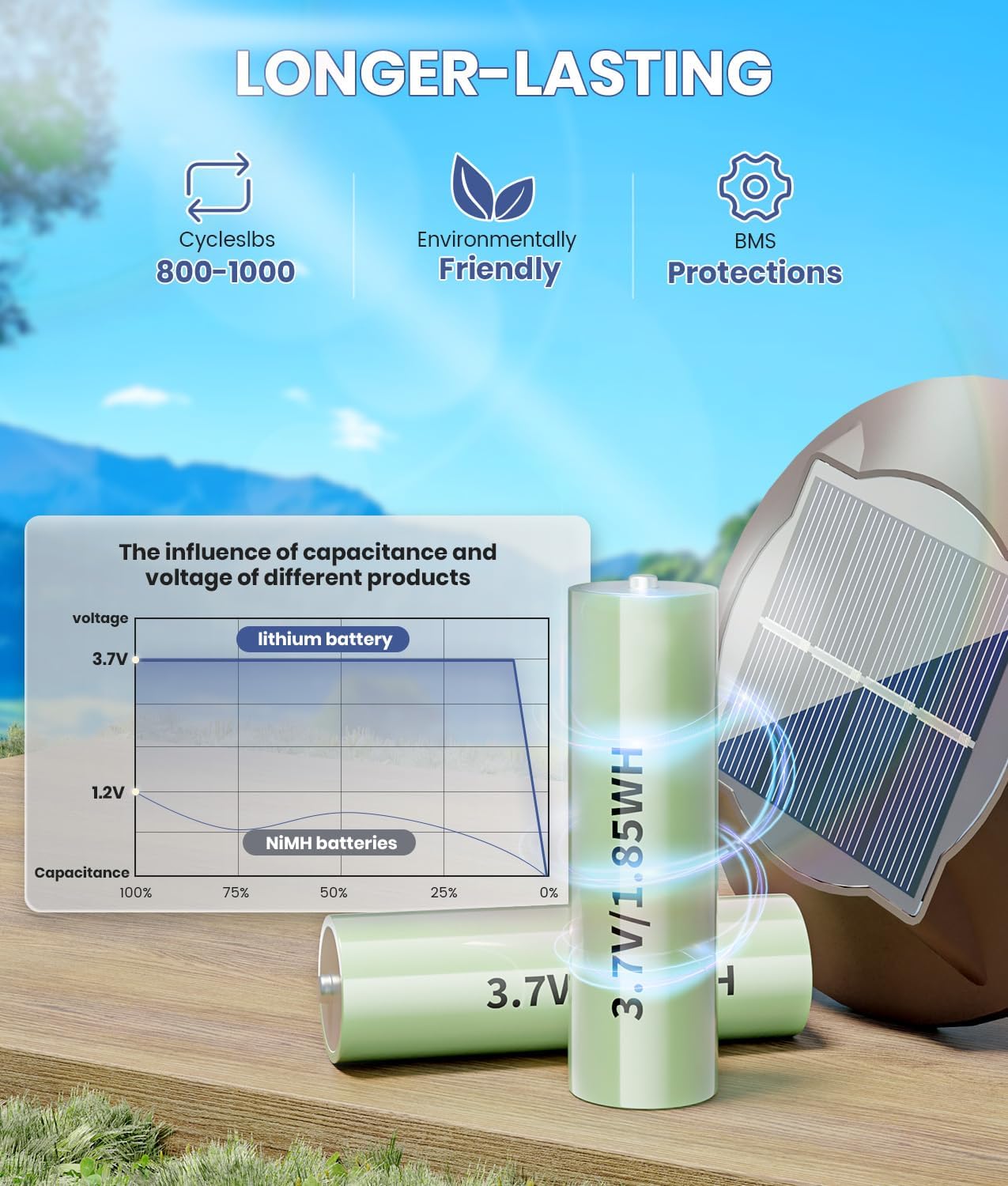 8 Pack Bright Solar Lights Outdoor,2-in-1 Warm&Cold Light,IP65 Waterproof 3000K/6500K Solar Pathway Lights Outside,Solar Powered Landscape Lighting for Yard Patio Walkway Driveway Lawn