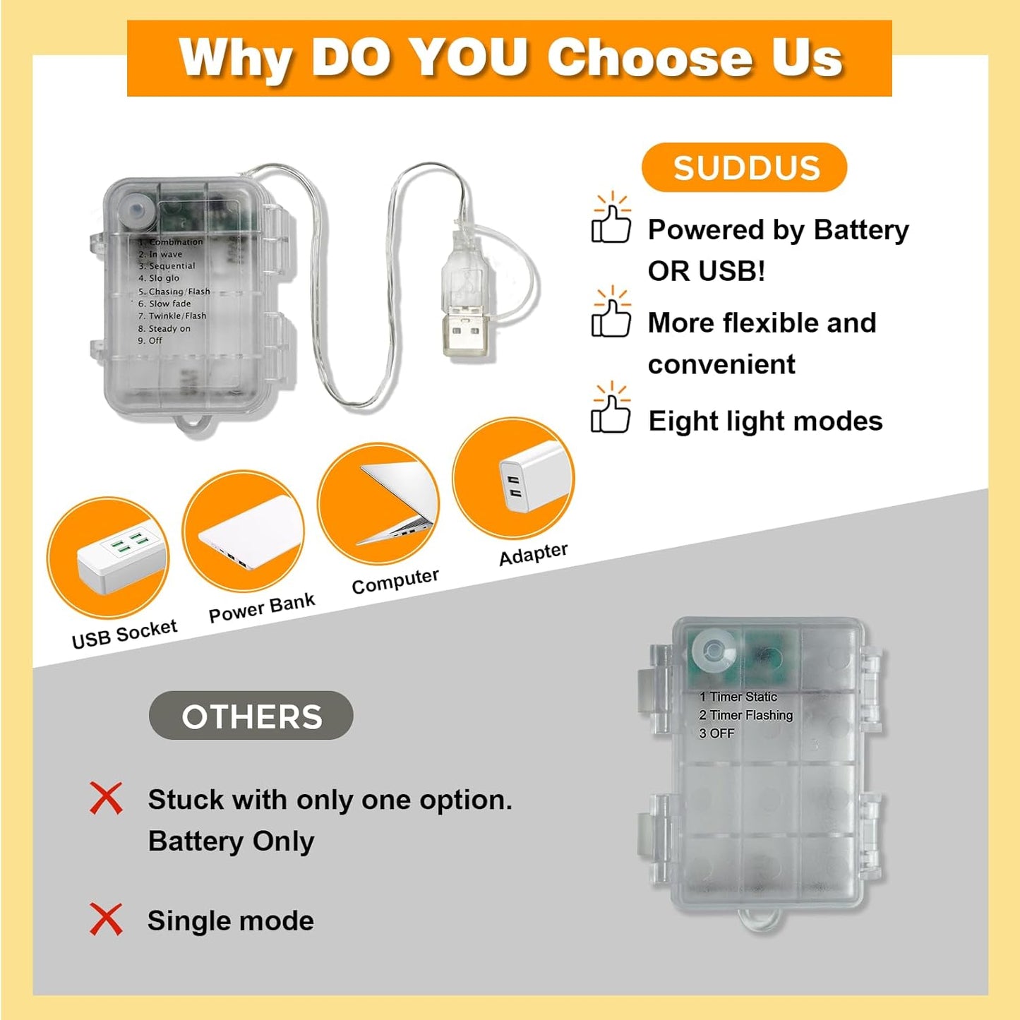 suddus 33ft 100 LED Fairy Lights with Clips for Pictures, Photo Lights with Remote USB Powered & Battery Operated with 45 Clear Clips, String Lights for Party, Bedroom, Decoration, Warm White