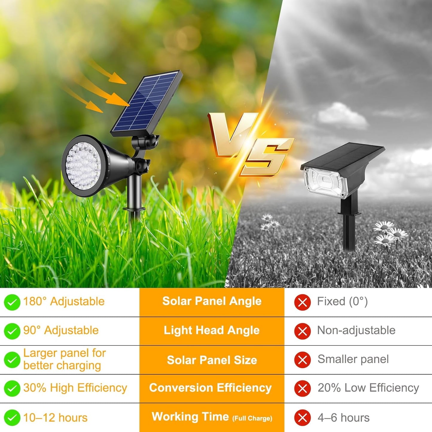 Solar Lights Outdoor Waterproof, 36 LEDs 1000LM Adjustable Solar Spot Lights Outdoor, 2-in-1 Solar Powered Spotlight Landscape Lighting for Garden, Yard, Pathway- 2 Pack (Cool White)