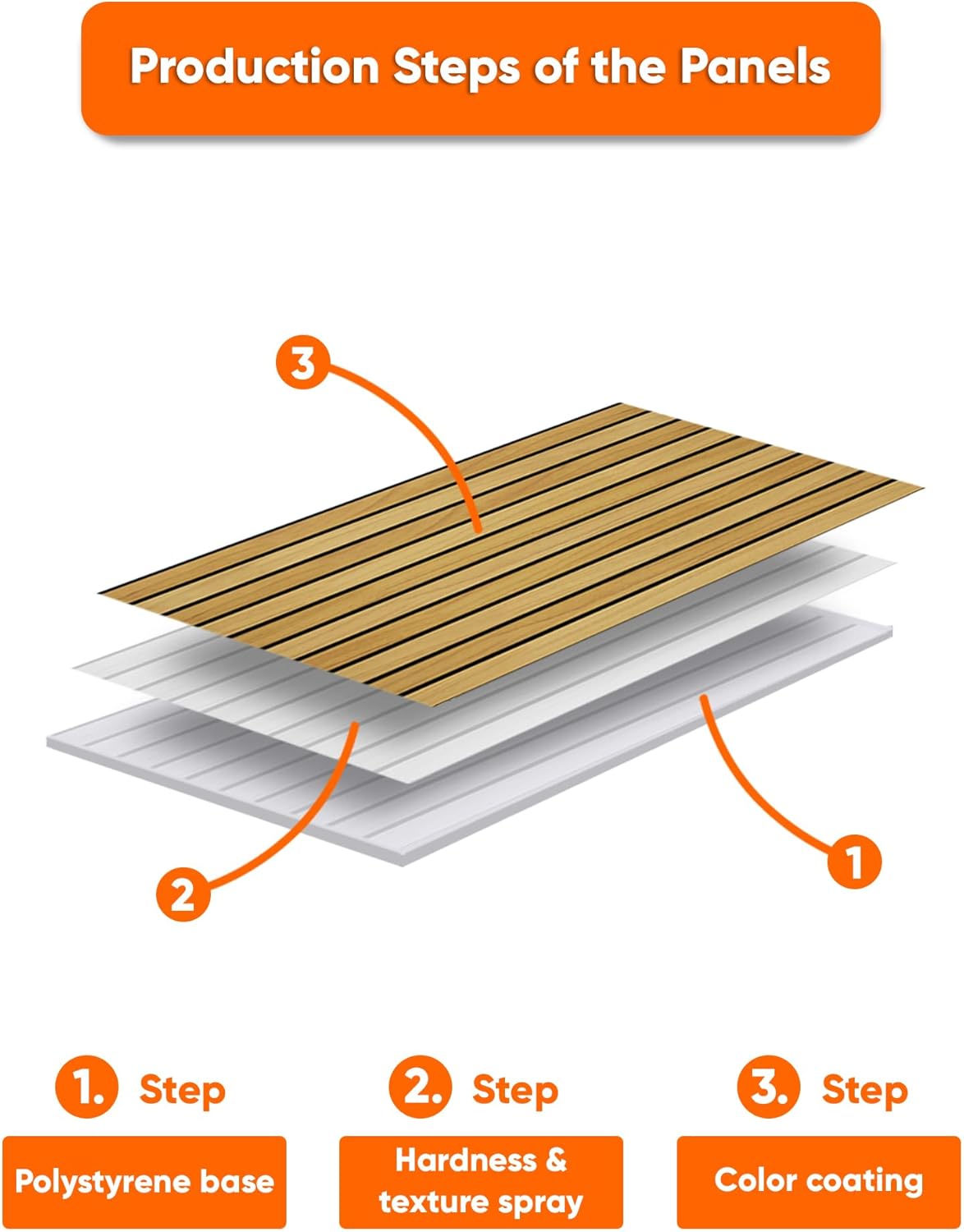 IZODEKOR 3D Wood Effect Wall Panels - Faux Wood Paneling for Living Room, Kitchen, Bathroom and More | Natural Wood Look | Easy Application | Light Wood - Pack of 5, Covers 25 sq ft