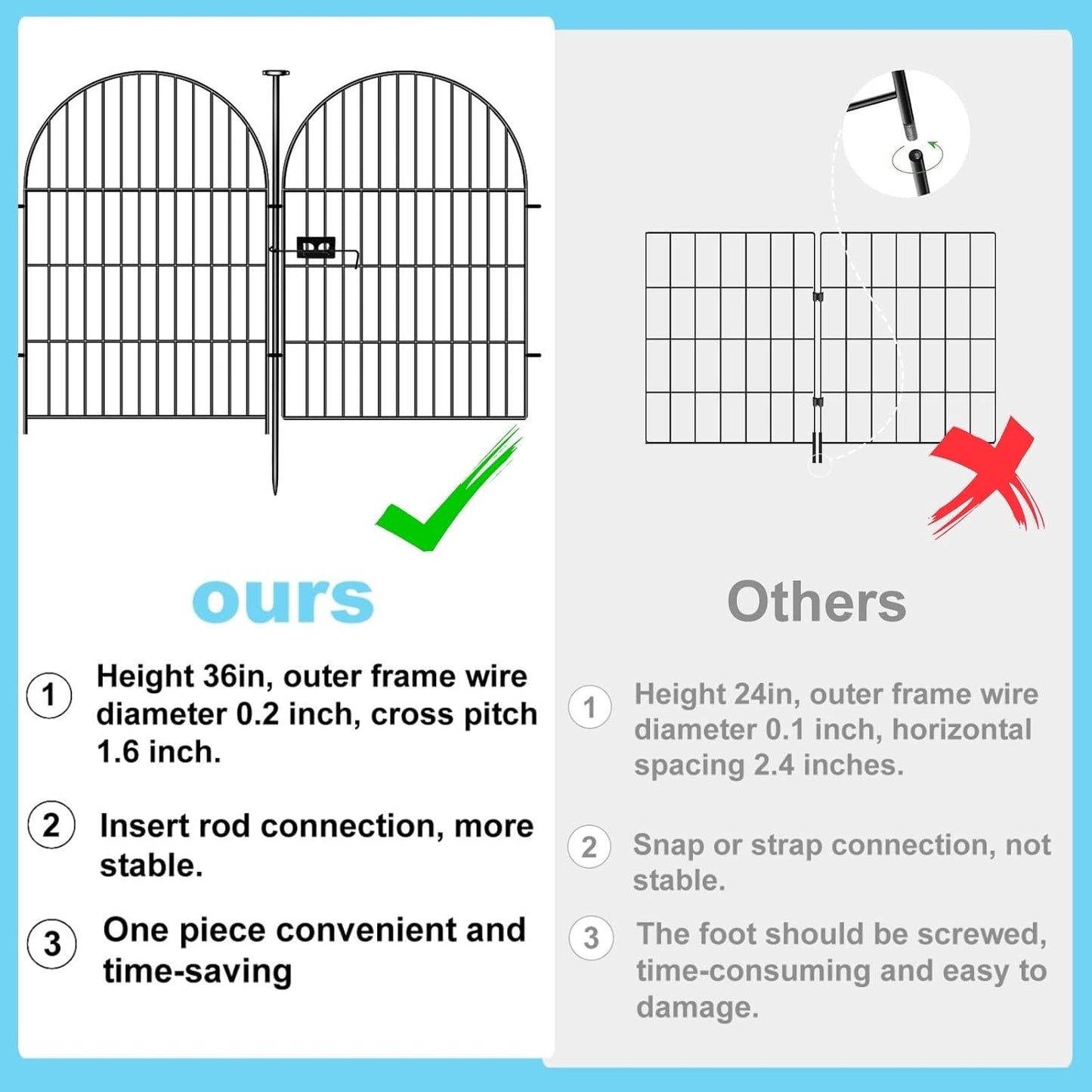 Tall Garden Fence Animal Barrier, 32 in(H) x8.8 Ft(L) 4 Panels Garden Fence with Gate, Dog Fence Outdoor for Yard, Arched Rustproof Metal No Dig Fences for Dogs, Flower Bed Fencing