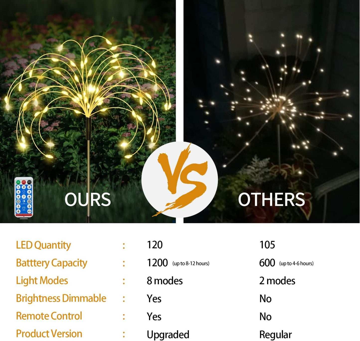 Maleyt Solar Garden Lights 8 Pack, Solar Powered Outdoor Decorative Lamps, 120 LED Solar Firework Lights with Remote Control, 8 Modes Waterproof DIY Landscape Lighting for Backyard Garden Decoration