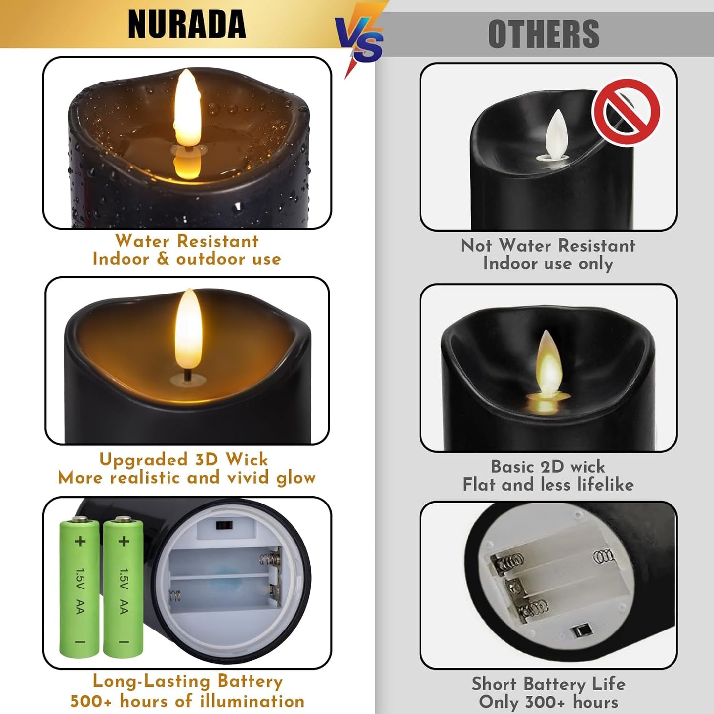 NURADA Outdoor Flameless Candles with Remote Timer - Waterproof Realistic Flickering LED Pillar Electric Battery Operated Fake Candle for Home Halloween Holiday Party Decor - 2 Pack Black(D3”H6”6”)