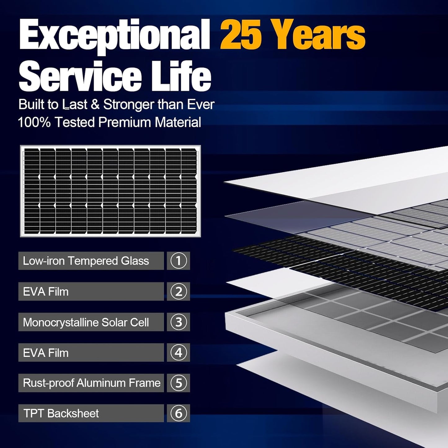 SOLPERK 100W Solar Battery Charger Solar Battery Maintainer + Upgrade 10A MPPT Charge Controller + Adjustable Mount Bracket for Car RV Boat Motorcycle，12V Waterproof Solar Panel Kit Trickle Charging