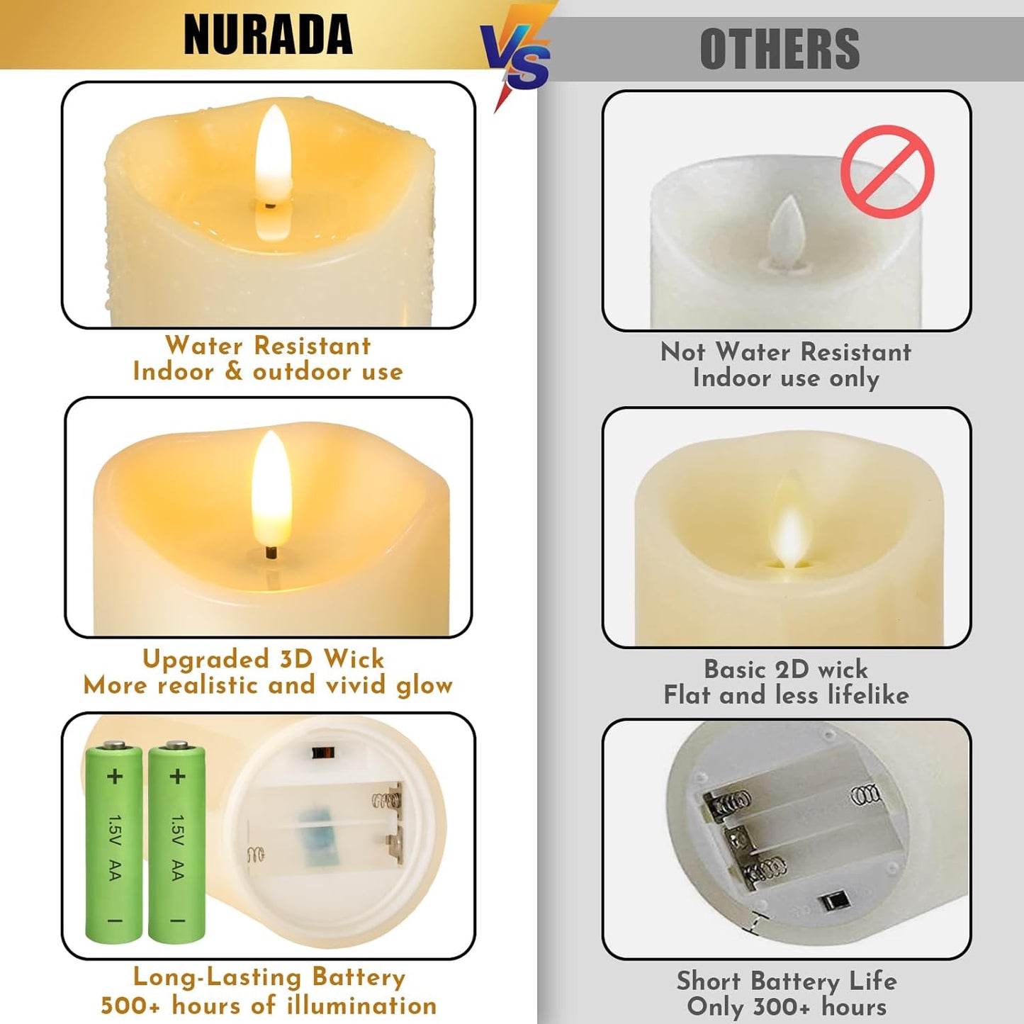 NURADA Outdoor Flameless Candles with Remote Timer - Waterproof Realistic Flickering LED Pillar Electric Battery Operated Fake Candle for Holiday Home Wedding Fireplace Decor - Ivory 2 Pack (6" 6")
