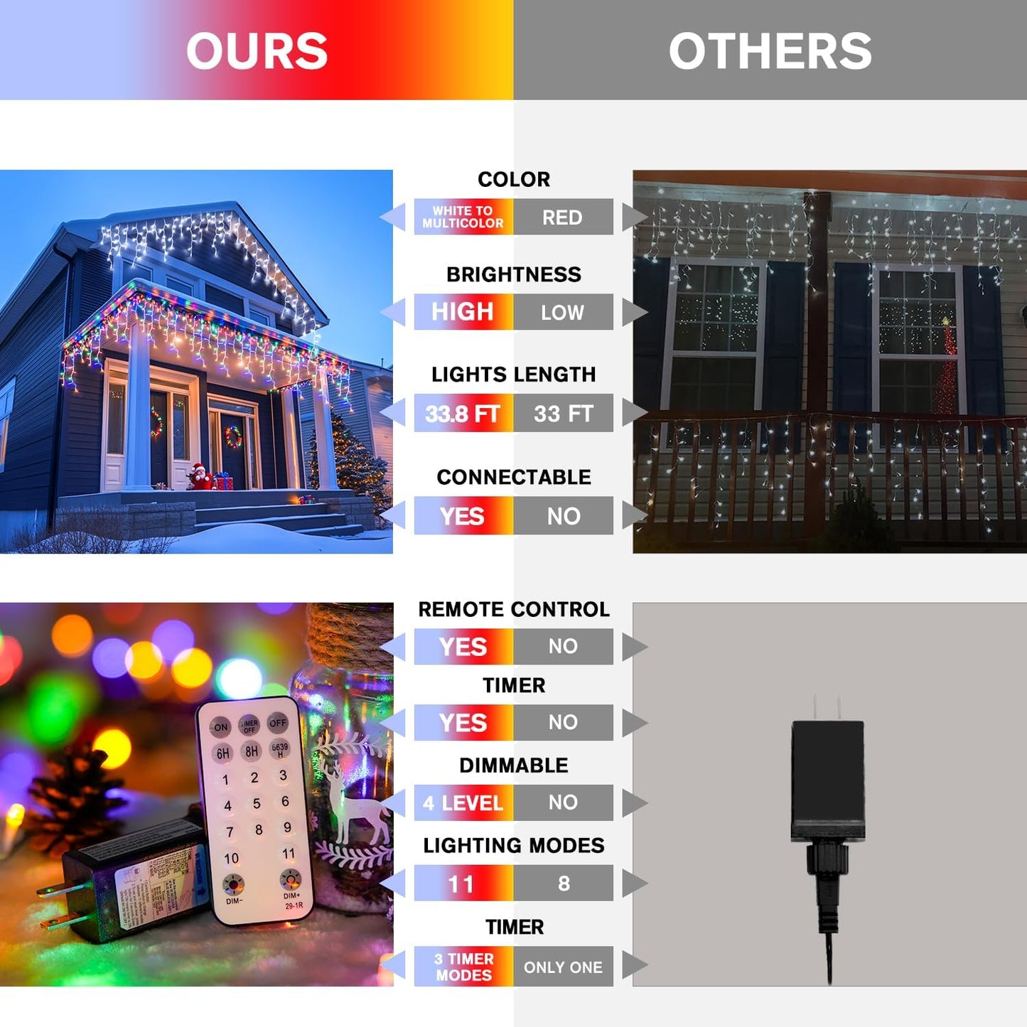 JMEXSUSS Color Changing Lights Outdoor Waterproof, 11 Modes 400 LED Christmas Icicle Lights with 40 Drops, White to Multicolor Icicle Lights for Indoor Christmas Eaves Party Decorations