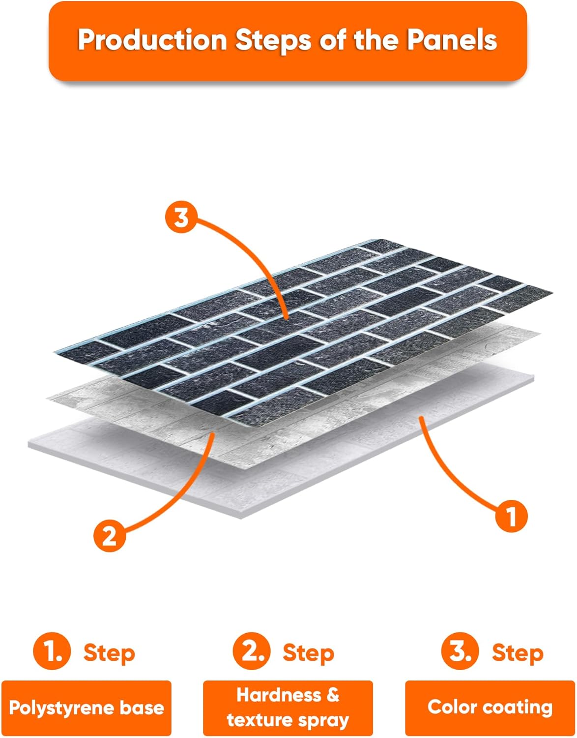 IZODEKOR 3D Brick Effect Wall Panels - Faux Brick Paneling for Living Room, Kitchen, Bathroom and More | Ash Smoke - Pack of 3, Covers 16 sq ft