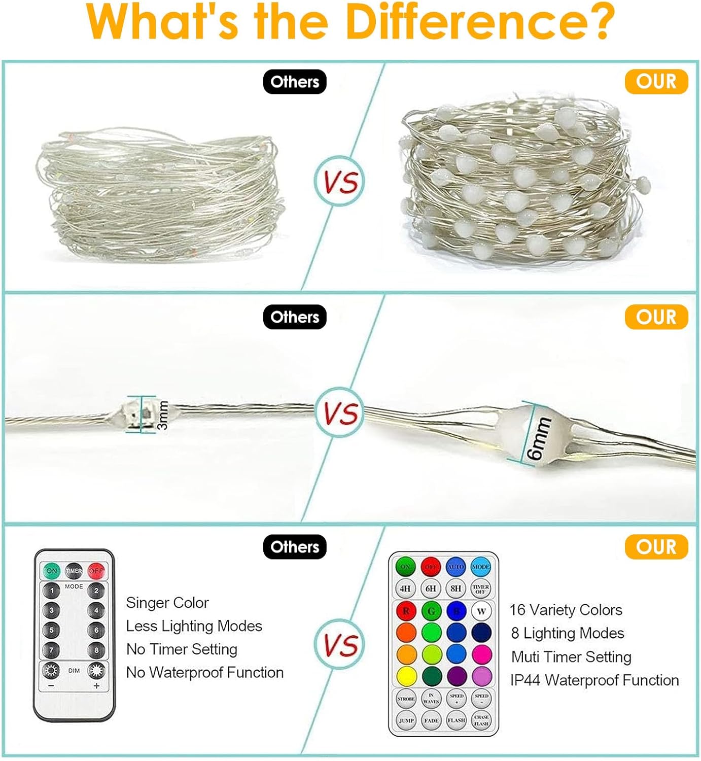 Smart Color Changing Fairy String Lights, 33FT 100 LED RGB Easter Lights String USB Powered, 16 Solid Colors and Multi Modes for Christmas Birthday Bedroom Indoor Outdoor Decor with Remote and Timer