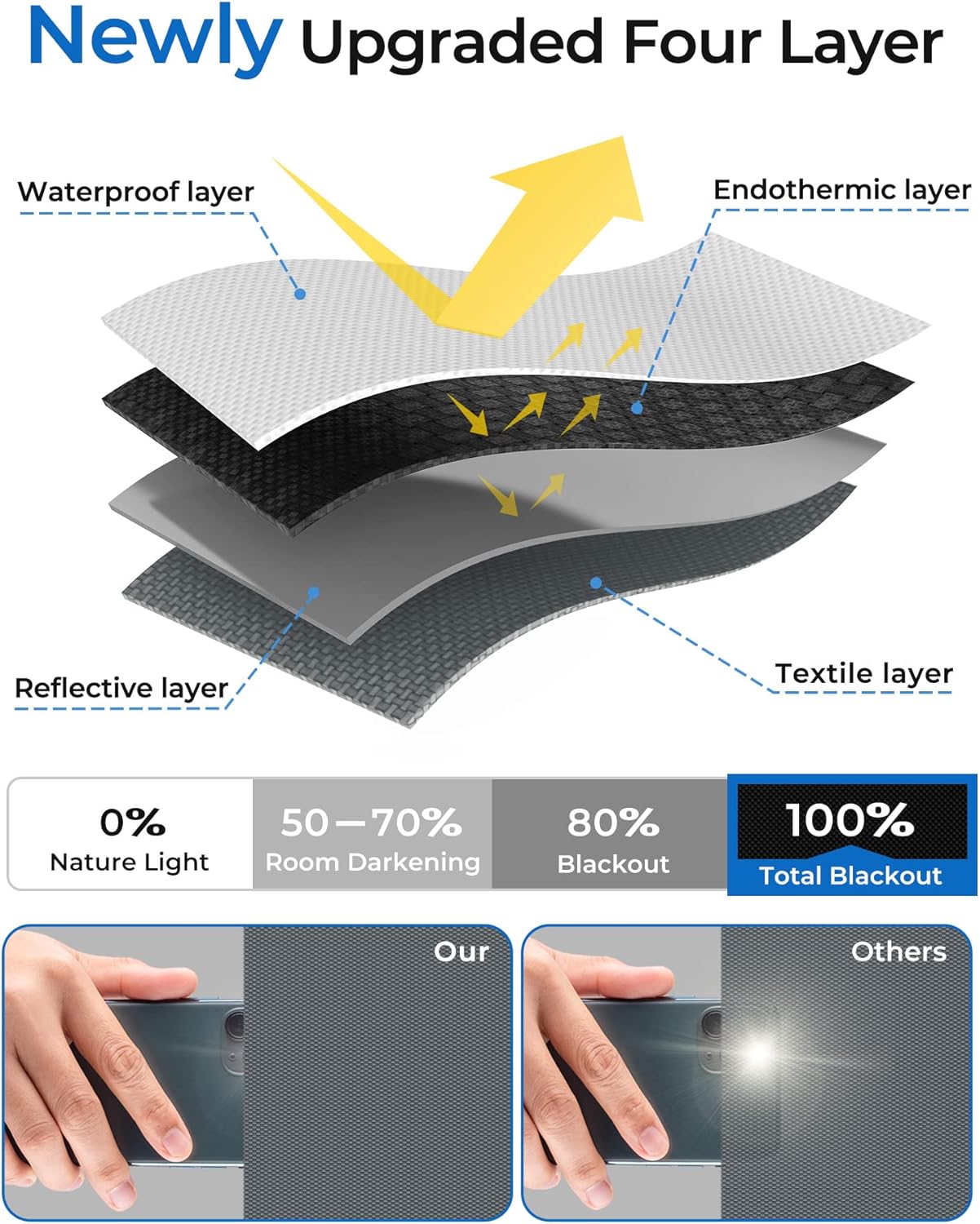 Sumobaby Blackout Curtains for Bedroom Portable 114"x57",Black Out Window Cover with Heat-Resistant Hook&Loop Tapes,100% Blackout Shades,Blinds for Windows Easy to Cut Fit for Baby Room&TV Room(Gray)