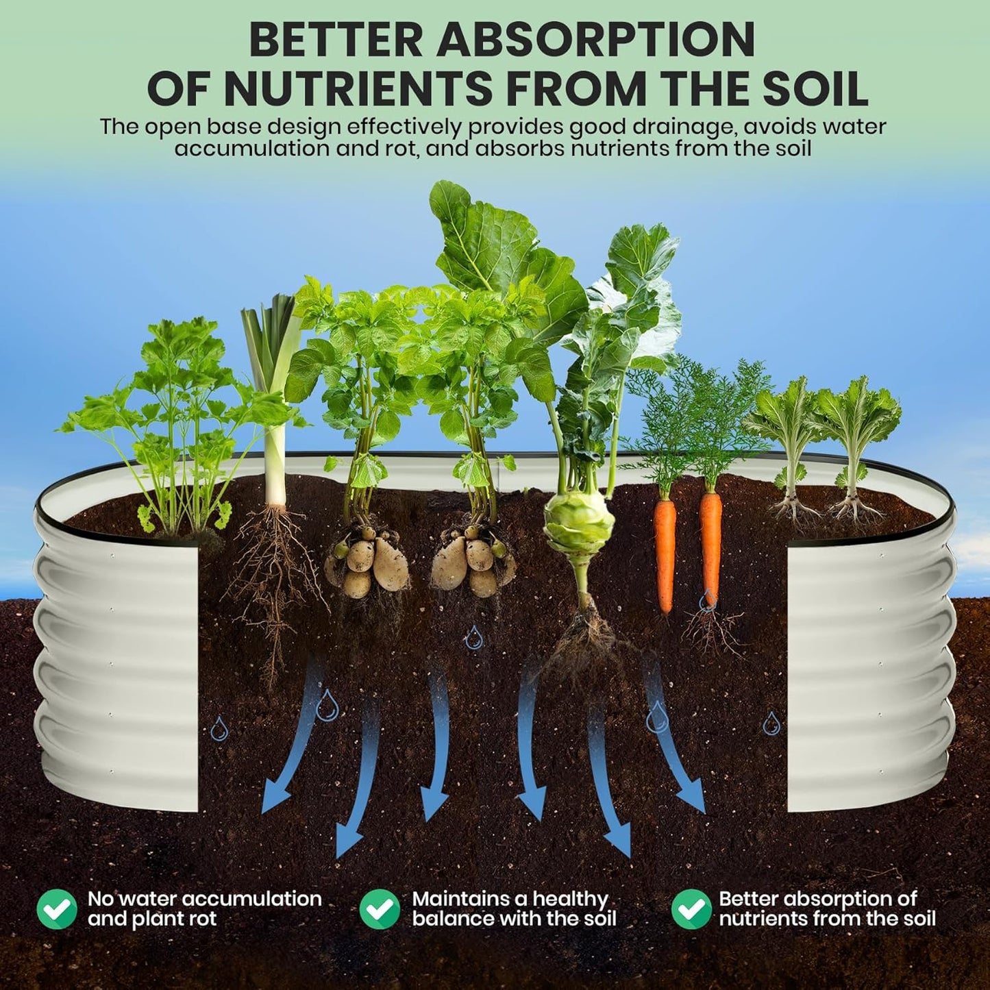 2 Pcs 6x3x1.5ft Oval Raised Garden Bed, Galvanized Raised Beds,Open-Ended Base Metal Raised Planter Beds,Garden Bed Outdoor,Planter Raised Boxes for Vegetables, Flowers,Tool-Free Asse,White