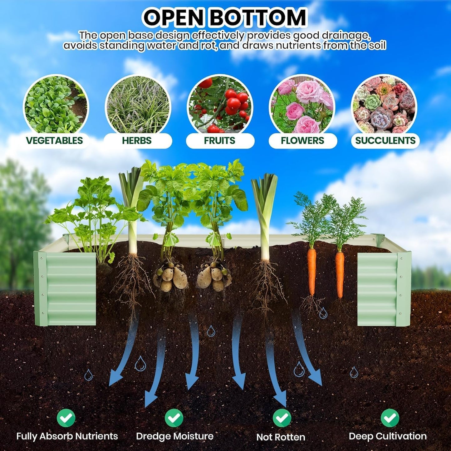 6x3x1ft Large Outdoor Planter Boxes Kit Set of 2, Galvanized Raised Bed Planter with Open-Ended Base Design, Elevated for Outdoor Plants, Durable Raised Bed for Gardening,Green