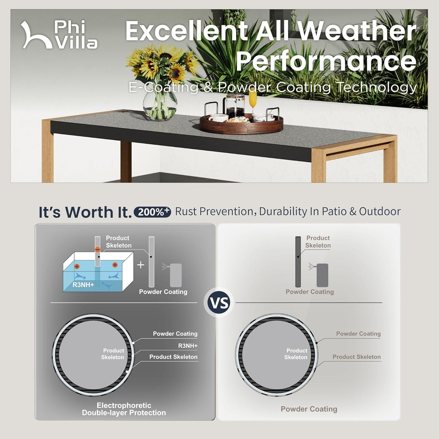 PHI VILLA Outdoor Bar Table for 2-4 Person - 55" W x 40" H Bar Height Patio Bistro Table with Stone Texture Top & Adjustable Non-Scratch Feet for Garden, Backyard, Poolside, Balcony, Patio Dining