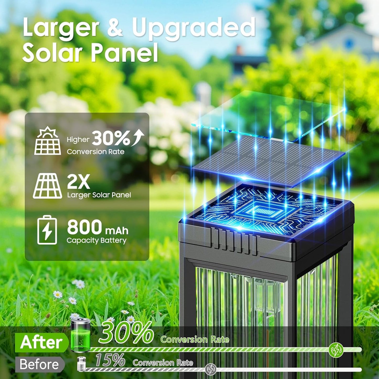 Solar Pathway Lights Outdoor, 2 Pack Upgraded Solar Lights Outdoor Waterproof, Bright Up to 15 Hrs Auto On/Off Garden Light for Yard Patio Lawn Path Walkway Driveway Outside Decor