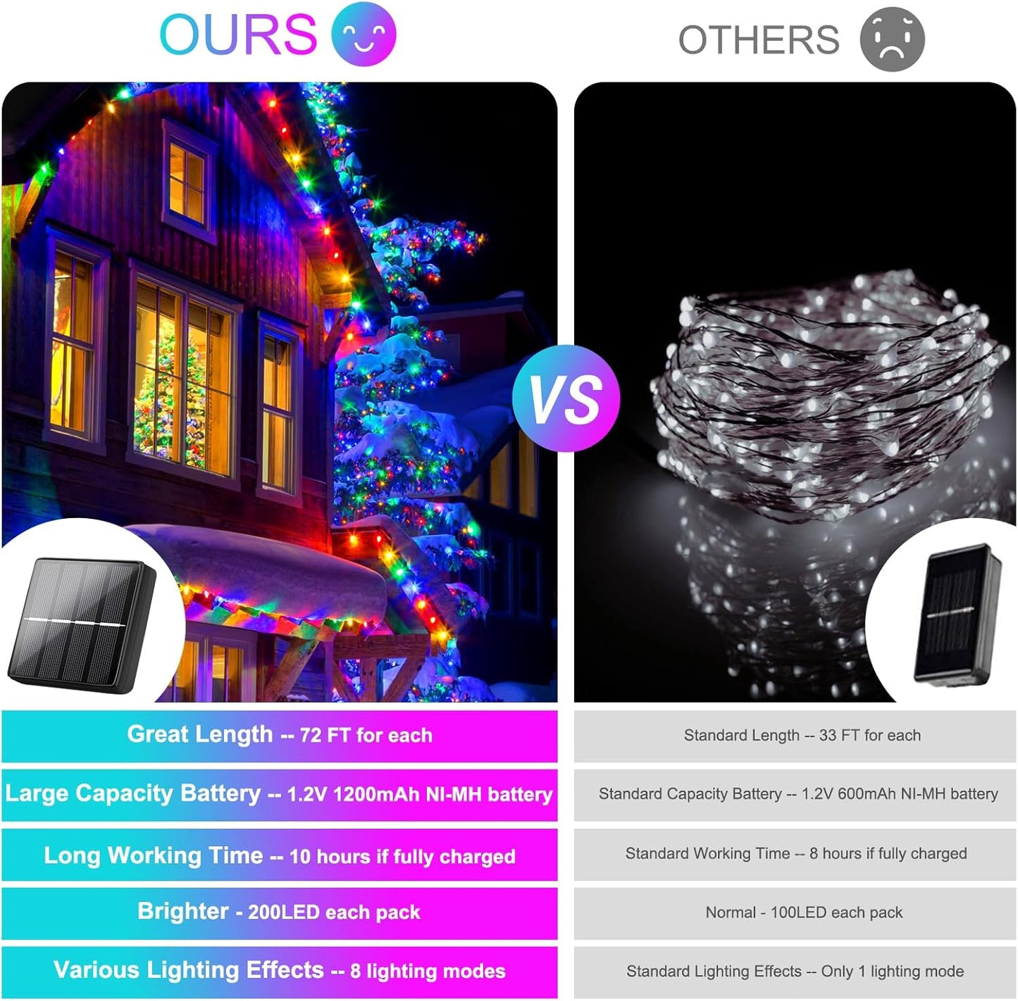 Brightever 4-Pack Solar Outdoor String Lights 288FT, Each 72FT 200 LED Solar Powered Multicolored Fairy Lights Waterproof, 8 Modes RGB Twinkle Lights for Christmas, Halloween Decorations