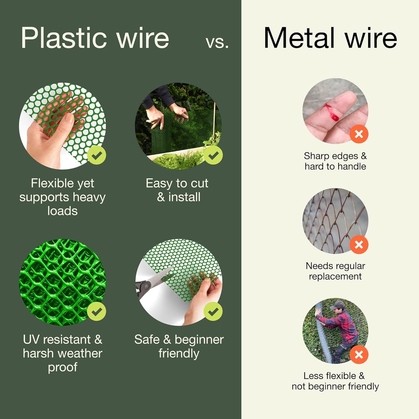 MaPorch Plastic Wire Mesh Fence - Green, 15.71" x 10 ft - Plastic Chicken Wire Fencing for Dogs, Rabbits & Poultry - Chicken Netting - Snake Barrier - Balcony Netting for Pets - Balcony Cat Barrier