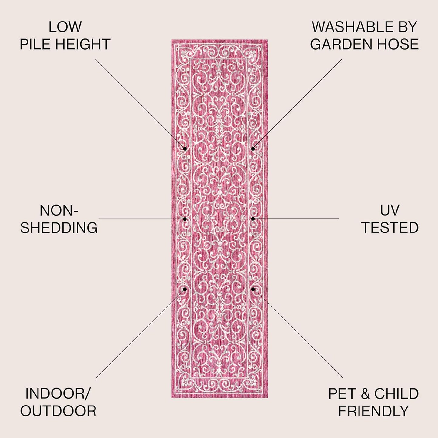 JONATHAN Y Vintage Filigree Indoor Outdoor Runner Rug 2X10 Fuchsia/Light Gray, Charleston Textured Weave for Backyard, Patio, Porch, Easy-Cleaning, Pet-Friendly, Non-Shedding (SMB106J-210)