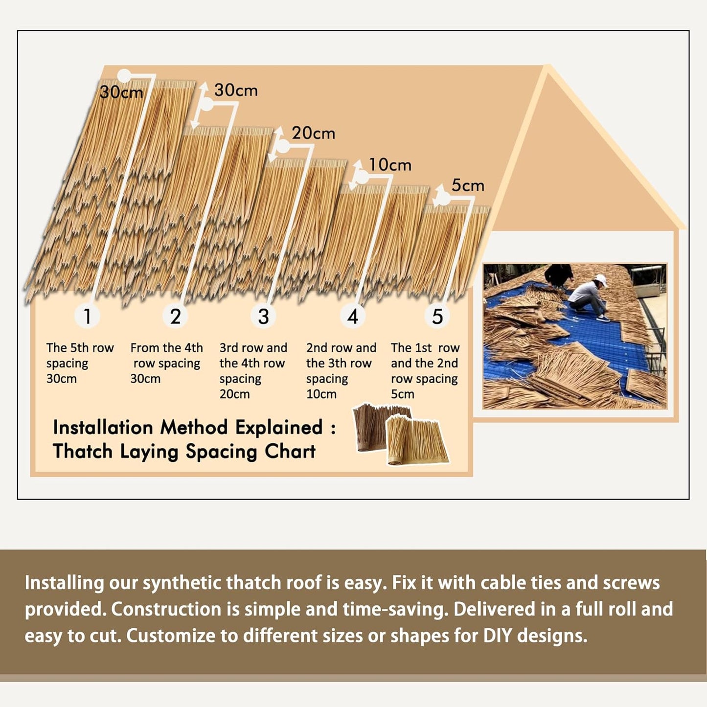 Premium Mexican Style Artificial Palm Thatch Roof Rolls. 5 Lengths, 2 Colors. Waterproof. Easy Install. Ideal for Tiki Bars, Parties, Gardens & Fences (20ft x 16in - Palm Color Thatch)