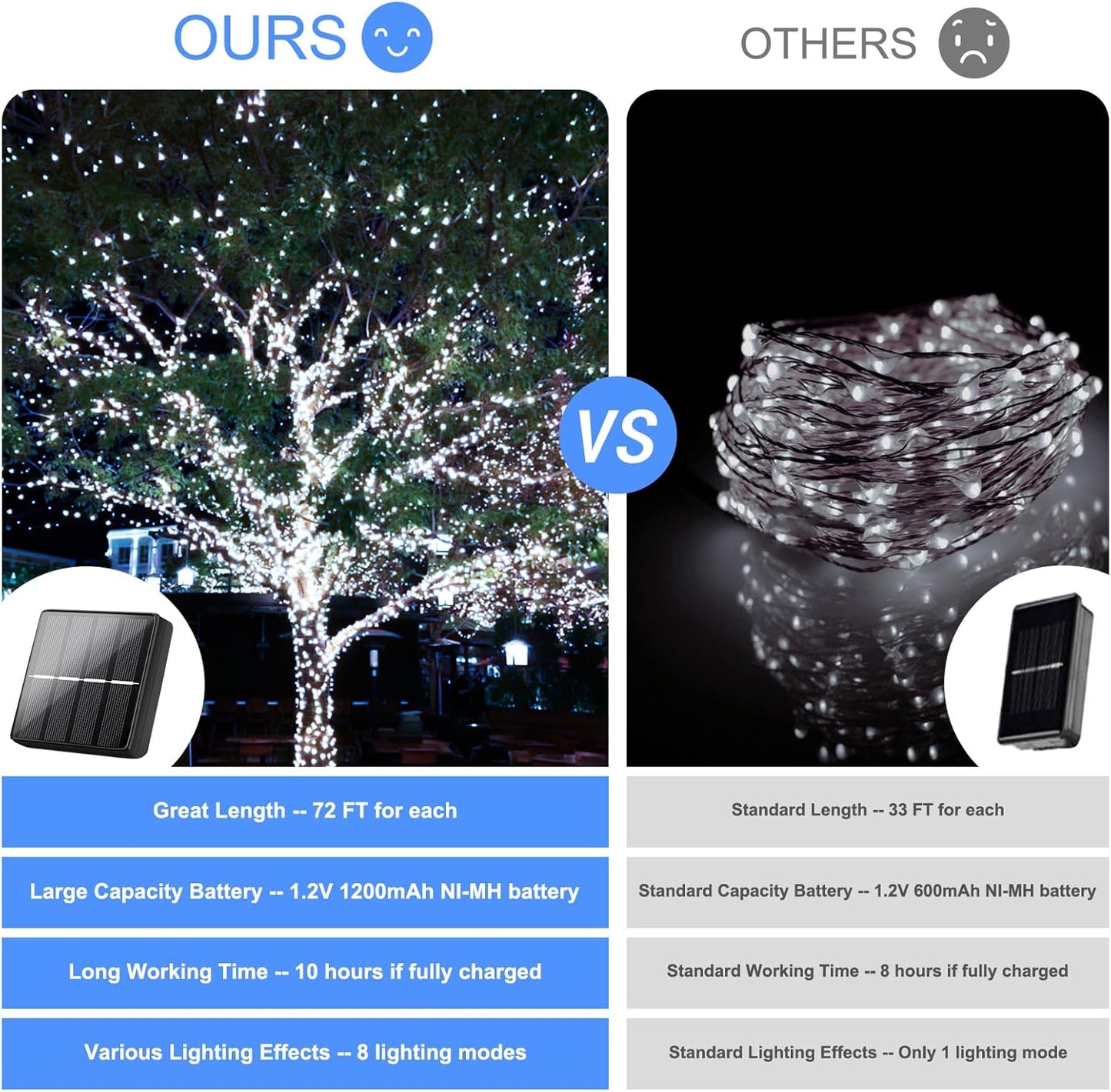 Brightever Solar Outdoor LED String Lights 288Ft Waterproof, 4-Pack Each 72FT 200 LED Solar Powered Fairy Lights with 8 Modes, Outside Twinkle Lights for Backyard, Balcony, Christmas (Daylight White)