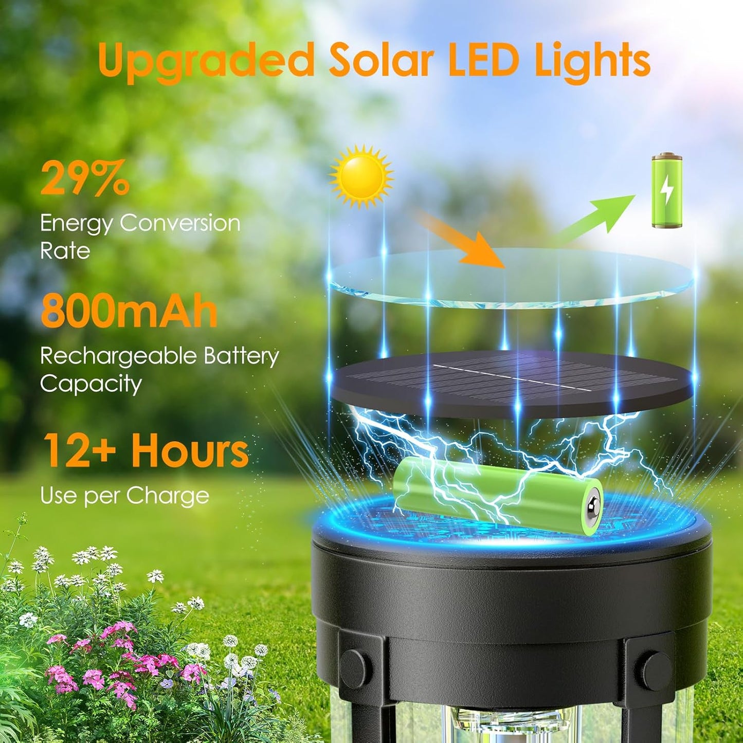 Solar Pathway Lights Outdoor 6 Pack, Bright & Taller Solar Lights Outdoor Waterproof, Auto On/Off 15Hrs+ Morden Path Light Solar Powered Landscape Lights for Yard Garden Walkway Driveway Lawn