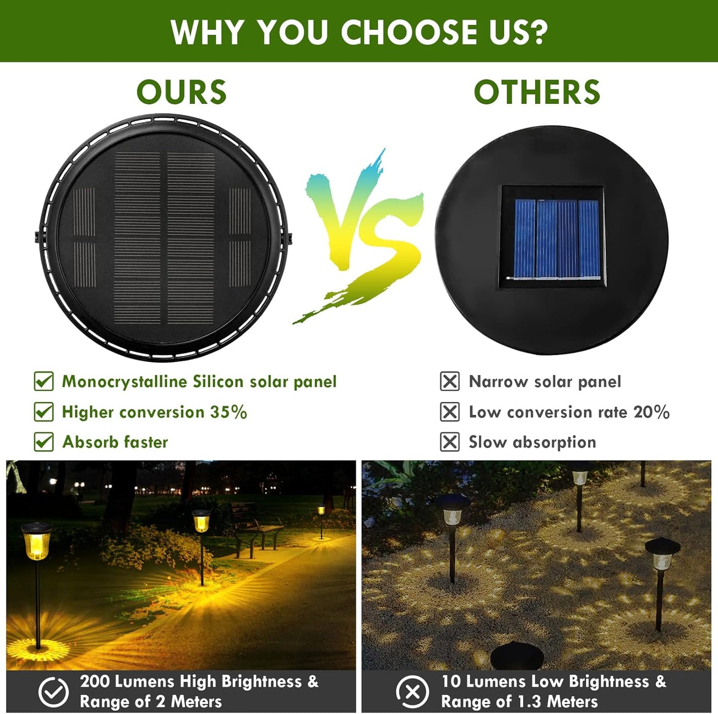 Solar Pathway Lights Super Bright 200 lumens with 2-in-1 Warm White and Daylight Modes, Solar Lights Outdoor Waterproof for Yard, Path, Sidewalk, Driveway or Walk Way Light(2 Pack)