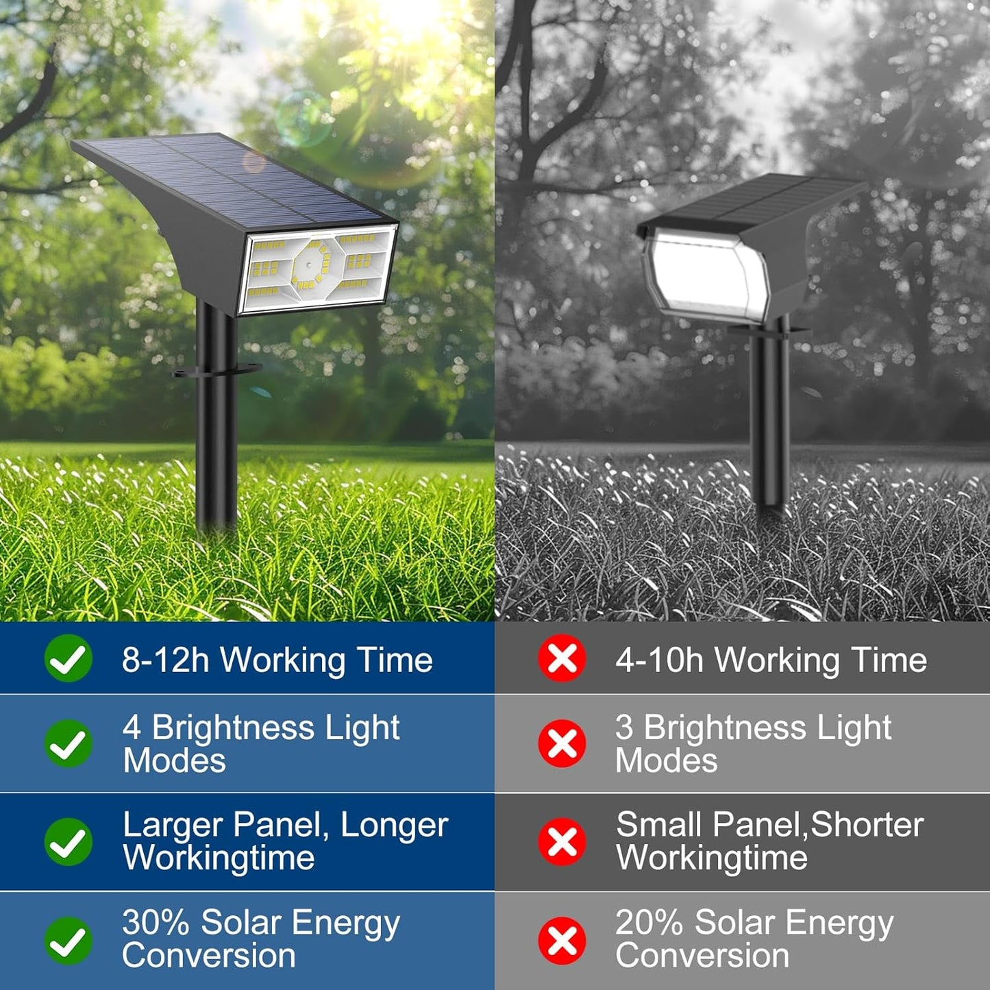 Solar Spot Lights Outdoor, 2 Pack Outdoor Solar Lights for Yard Waterproof, 4 Lighting Modes Solar Landscape Spotlights, Auto On/Off Solar Powered Flood Lights Garden Pathway (Cool White)