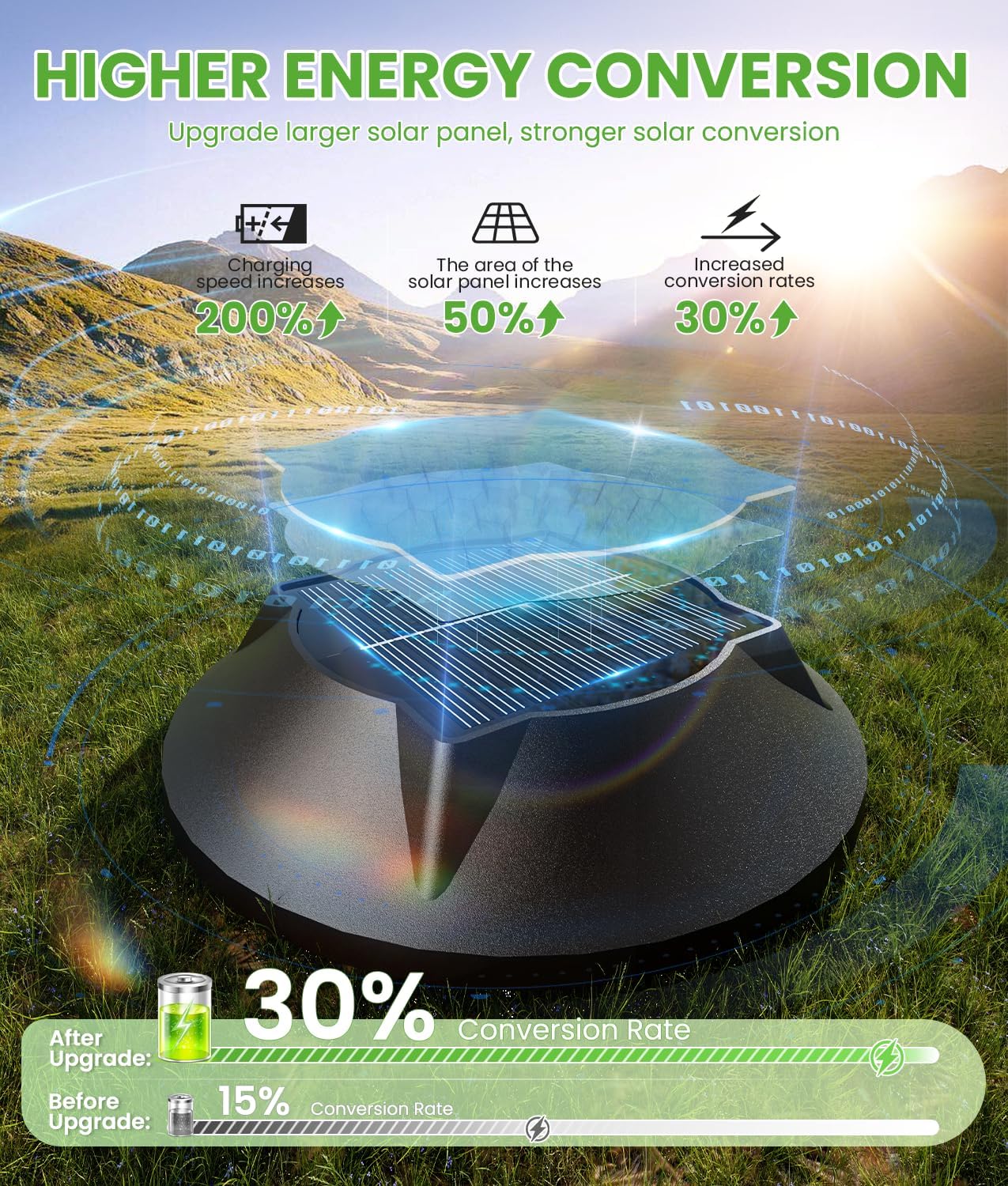 2-in-1 Warm&Cool Solar Pathway Lights Outdoor, 2 Pack Solar Garden Lights Waterproof IP65, Auto On/Off Outdoor Light for Yard Garden Walkway Landscape Lighting